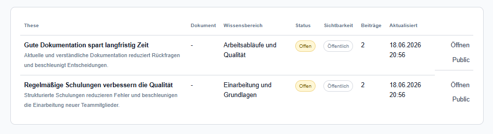 Übersicht strukturierter Argumentationsfäden mit Status, Sichtbarkeit und Beitragsanzahl